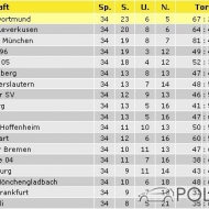 Dortmund von Lumpy