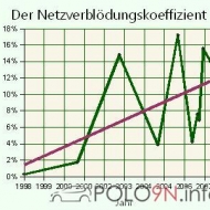 Picupload von Vandit